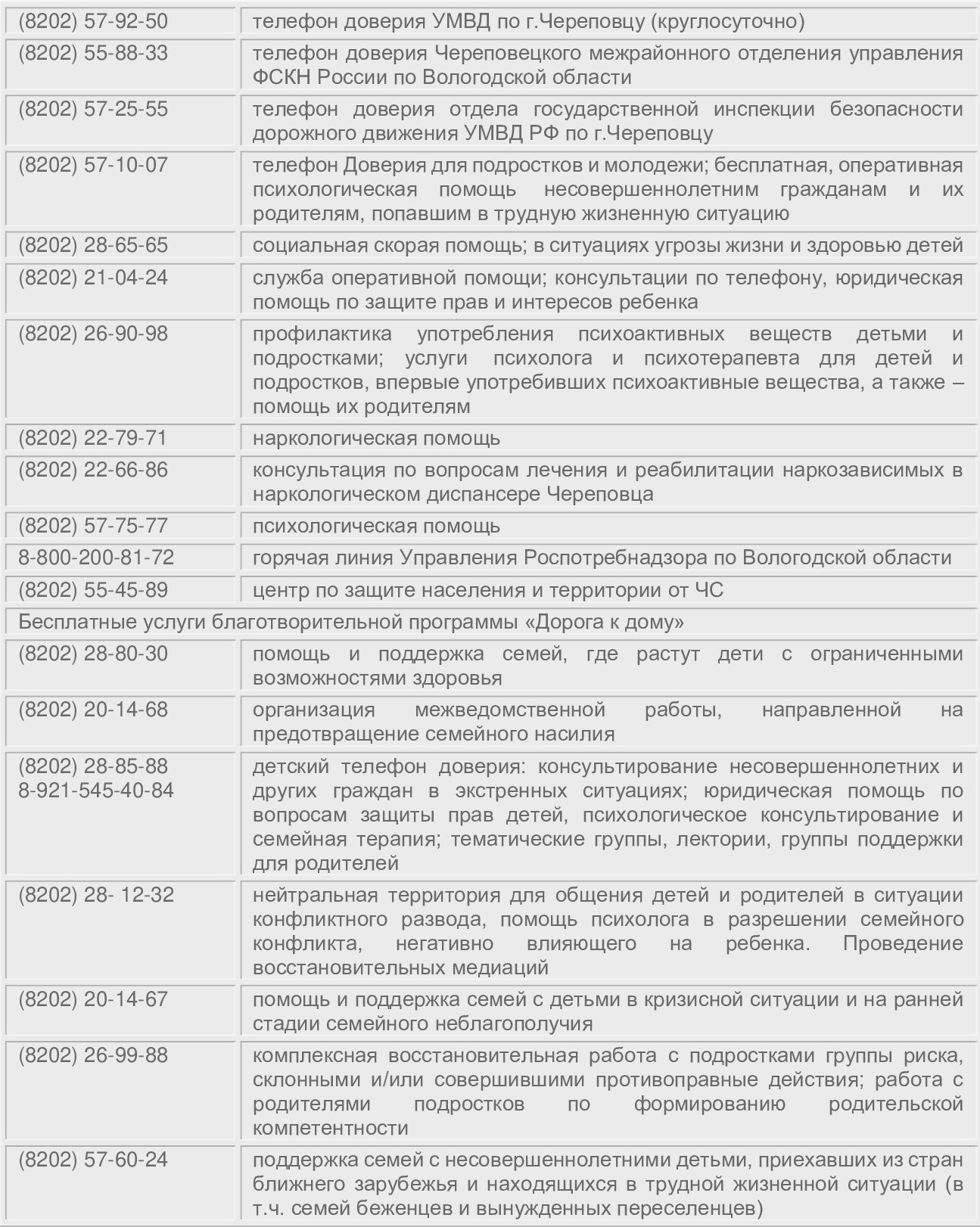 Полезные телефоны