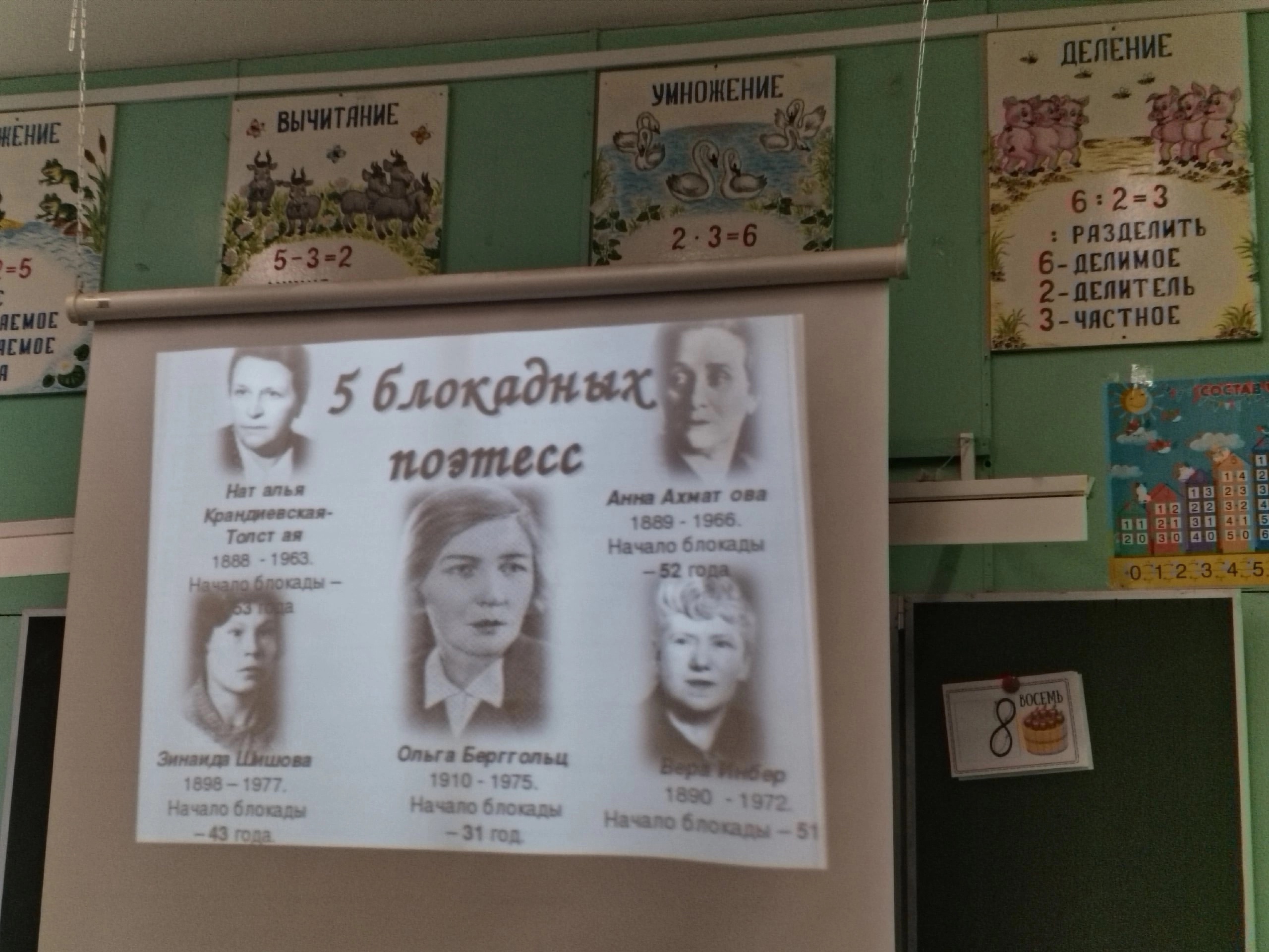 Блокада Ленинграда. Открытый урок.